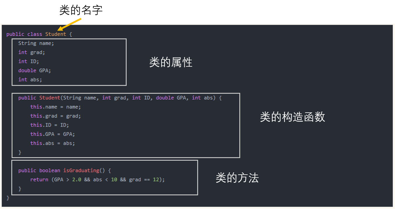 Java类的结构