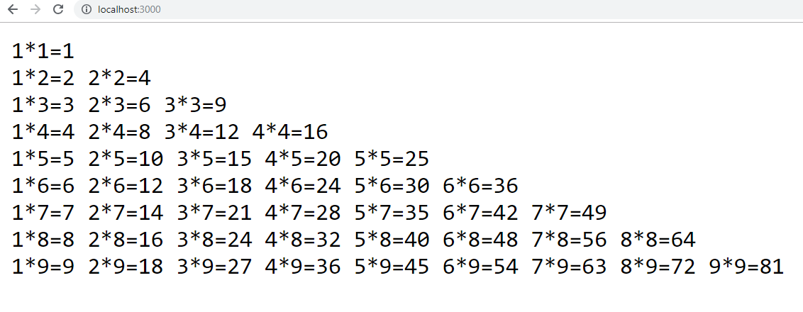 multiply table 